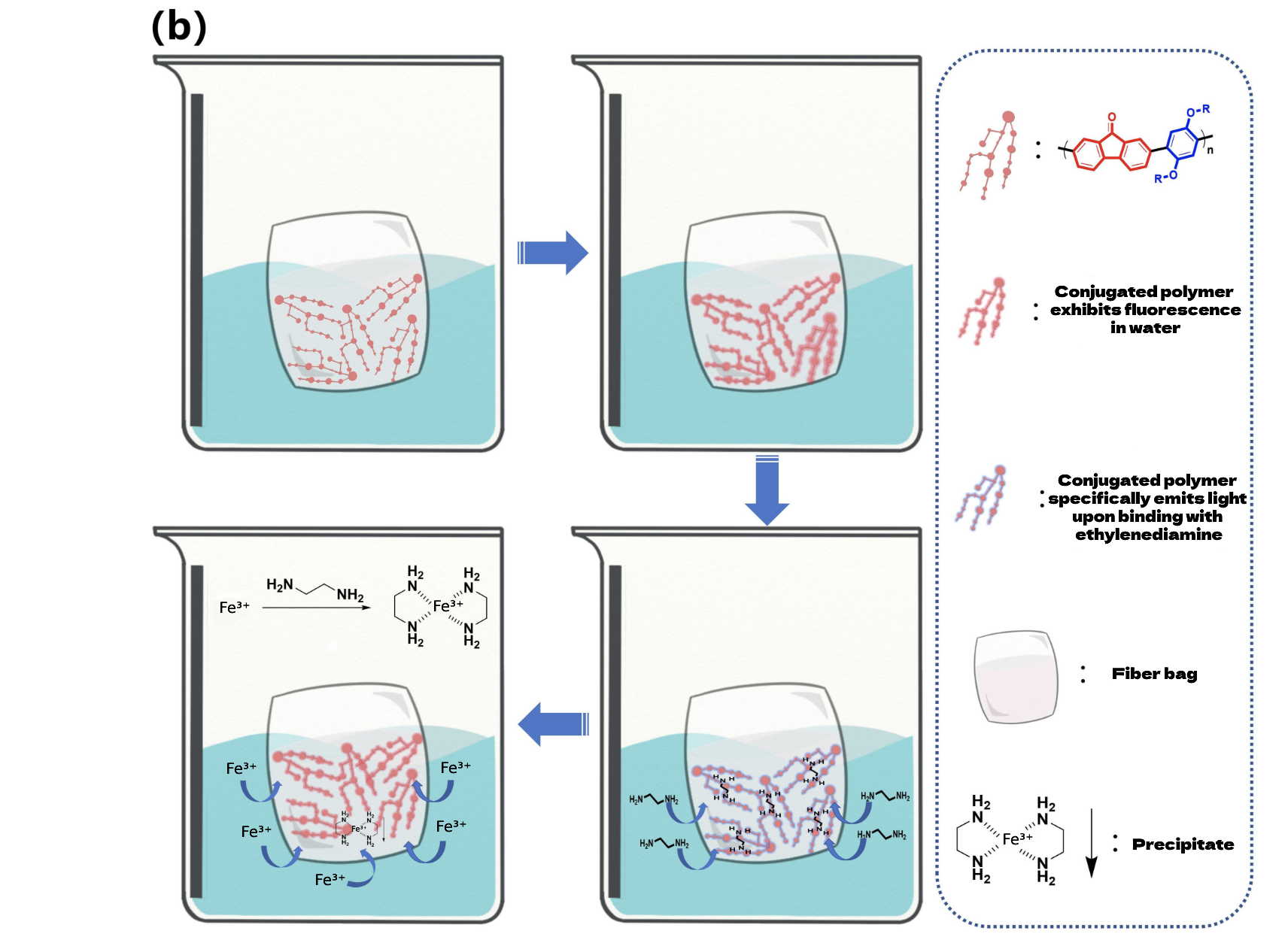 Stage 2: Heavy Metal Removal Process Diagram