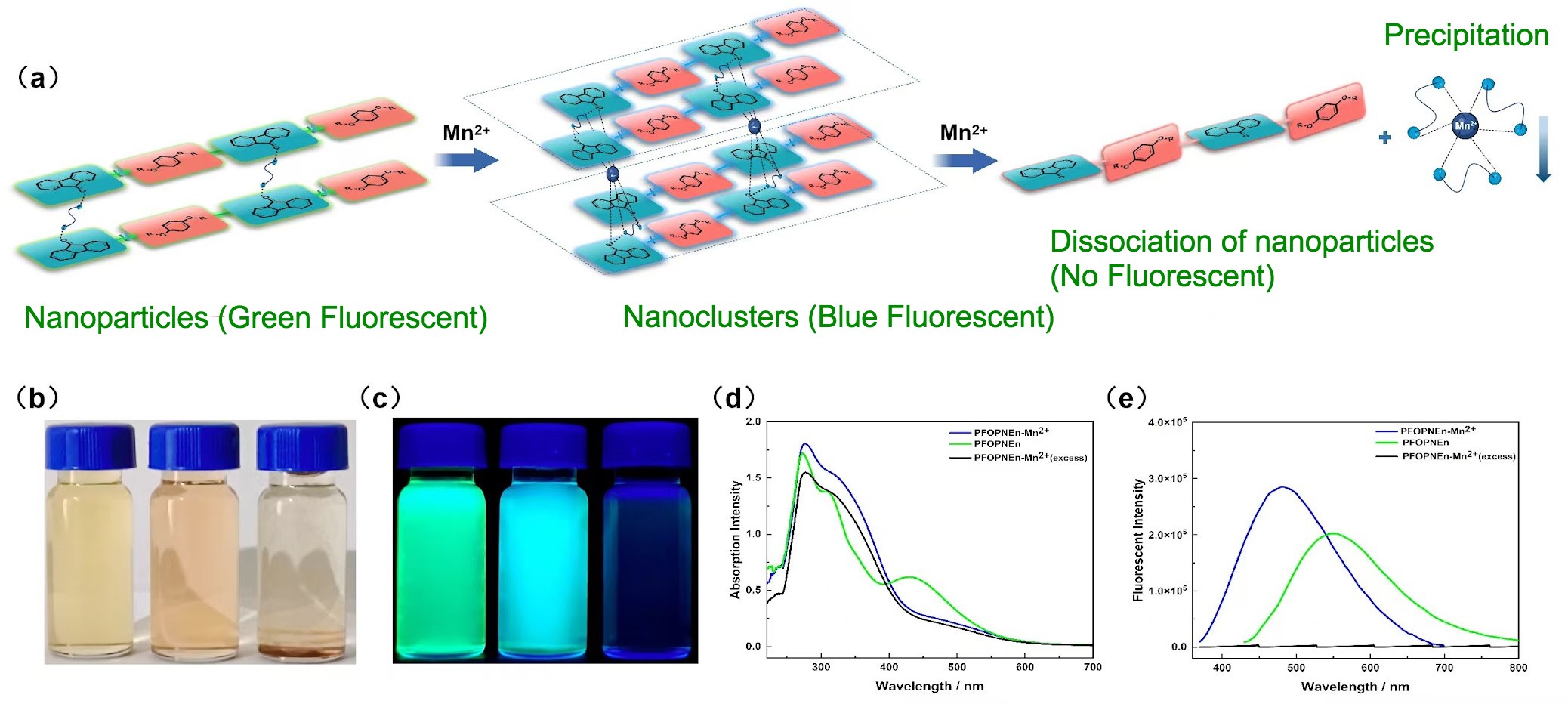 Experimental Result 1
